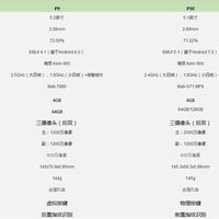 华为 P9购买理由(颜值|价格)