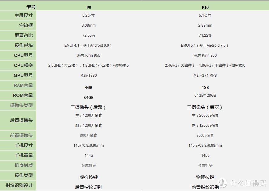 3K 徕卡双摄拍照手机 HUAWEI P9 高配版 开箱