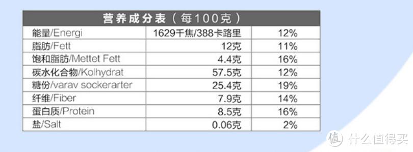 早餐吃什么——省时又好吃（2.0）