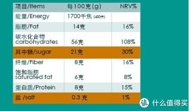 早餐吃什么——省时又好吃（2.0）