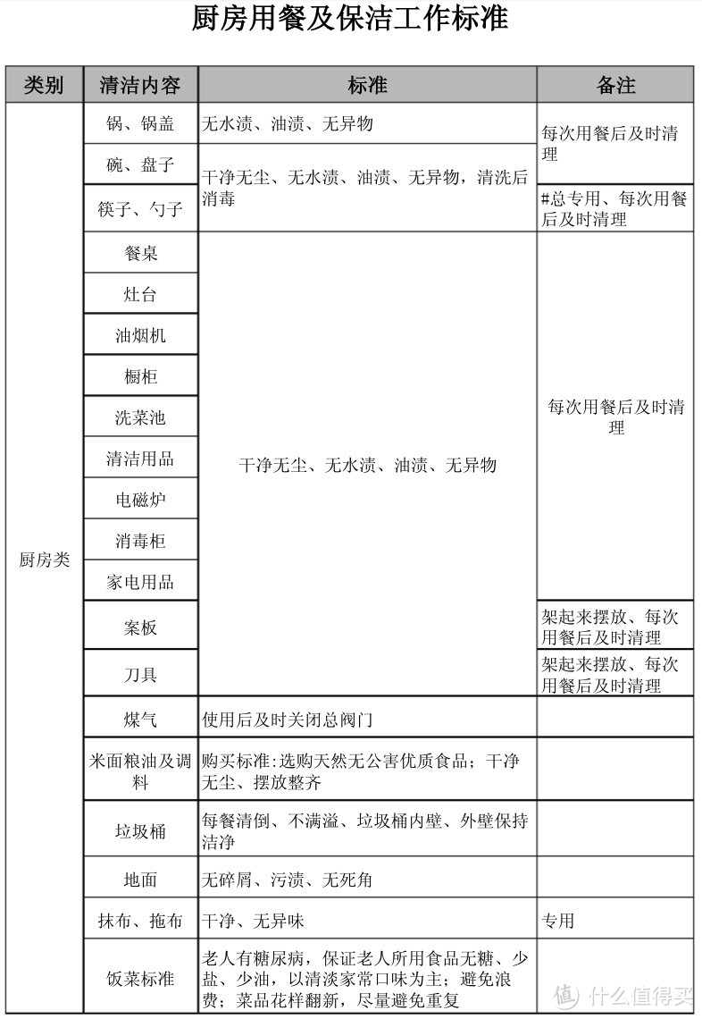 状态清洁法（CBC）简介及实用操作