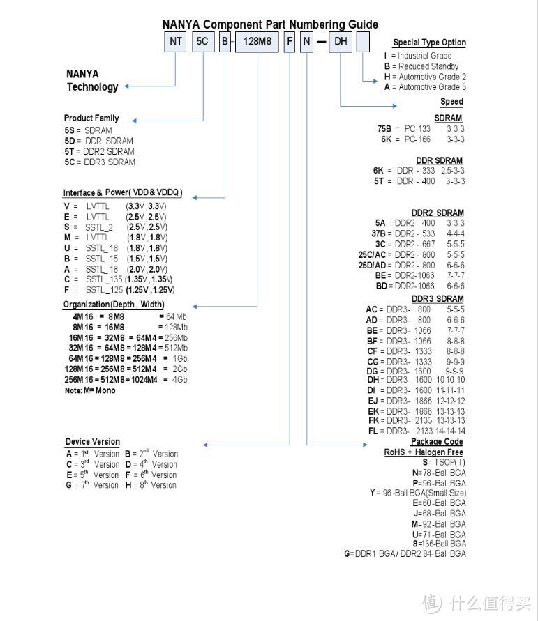 尝鲜NVME协议固态 — Teclast/台电 240G M.2 NVME 2280 PCIE 笔记本台式机SSD固态硬盘 开箱评测