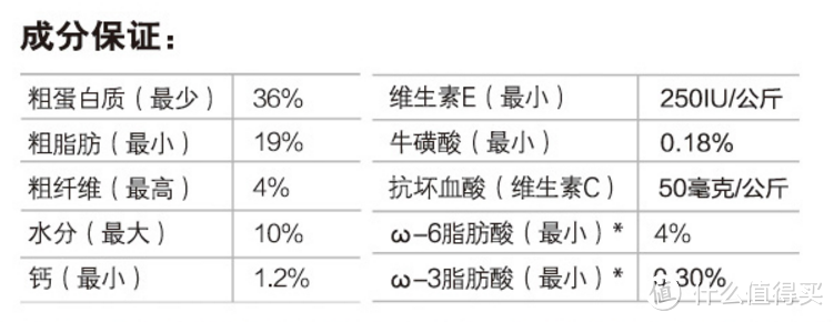 猫以食为天——科学选购猫粮指南