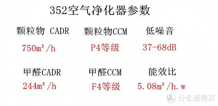 说一说我用过的几款空气净化器