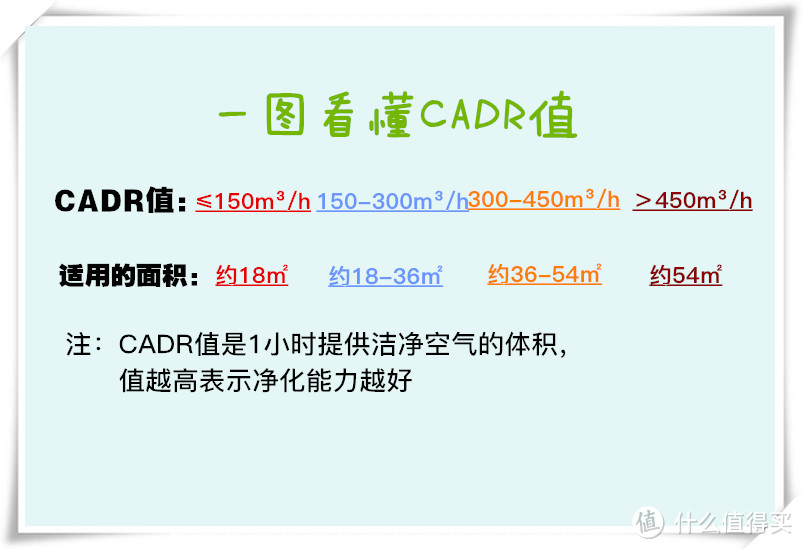 说一说我用过的几款空气净化器