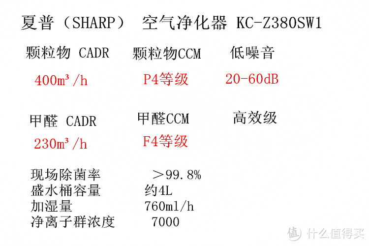 说一说我用过的几款空气净化器