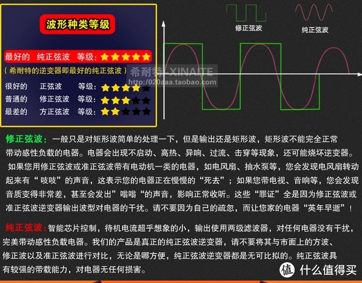 每天2度电：家用太阳能系统实战篇