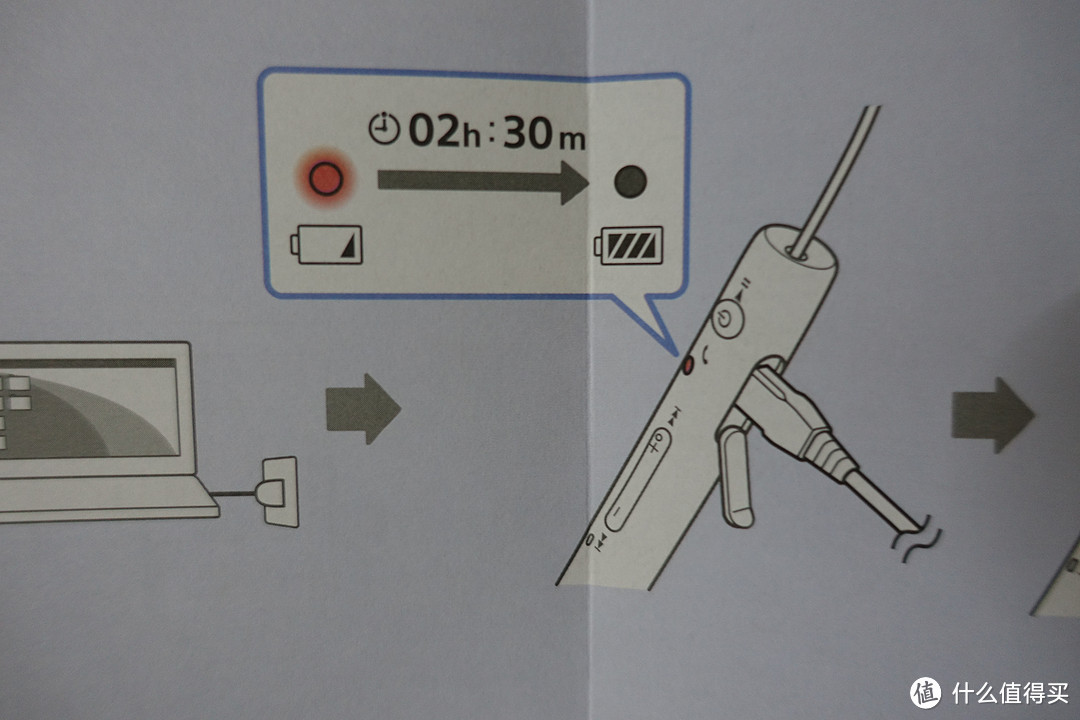 当IE80邂逅LDAC — 索尼MUC-M2BT1蓝牙升级线（上）