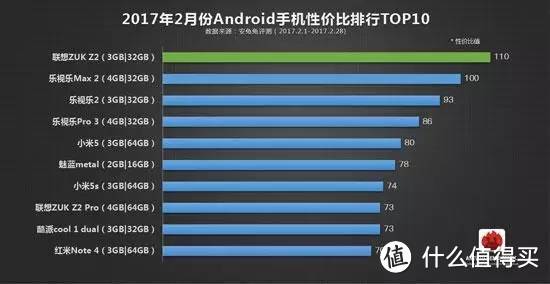 ZUK Z2 智能手机 长时间使用后分享