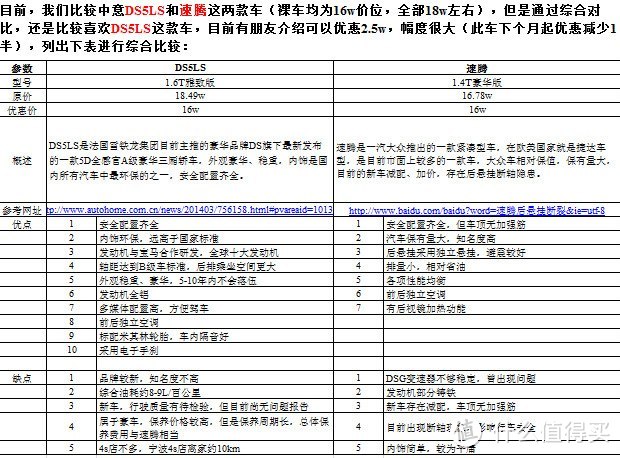 当屌丝遇见女神——DS5LS 两万五千公里使用感受