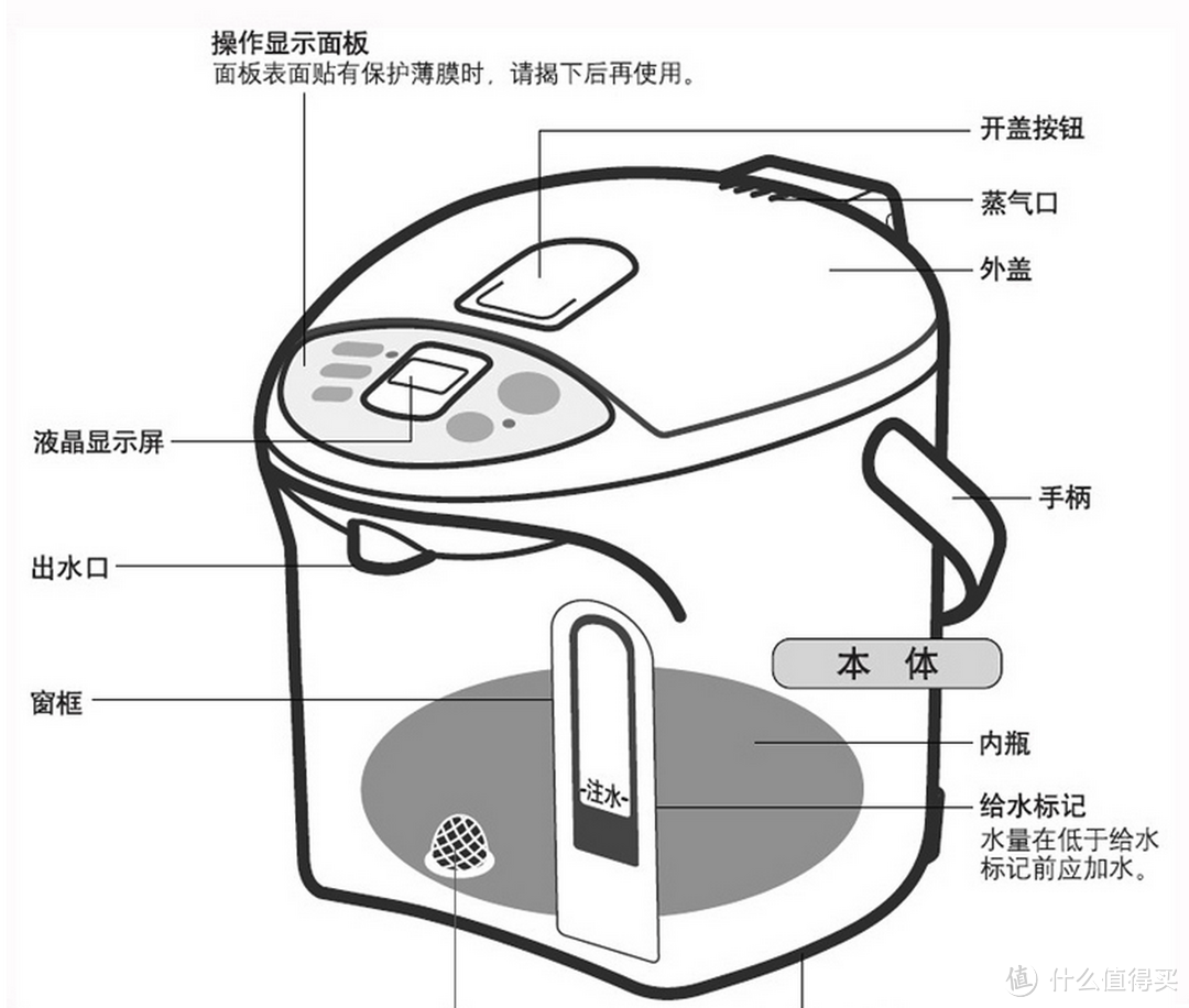 #本站首晒#家庭简易饮水方案：美的M3净水器+松下CH301电热水瓶