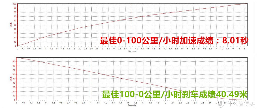 时髦稀罕物——奔驰GLC Coupe 200使用报告