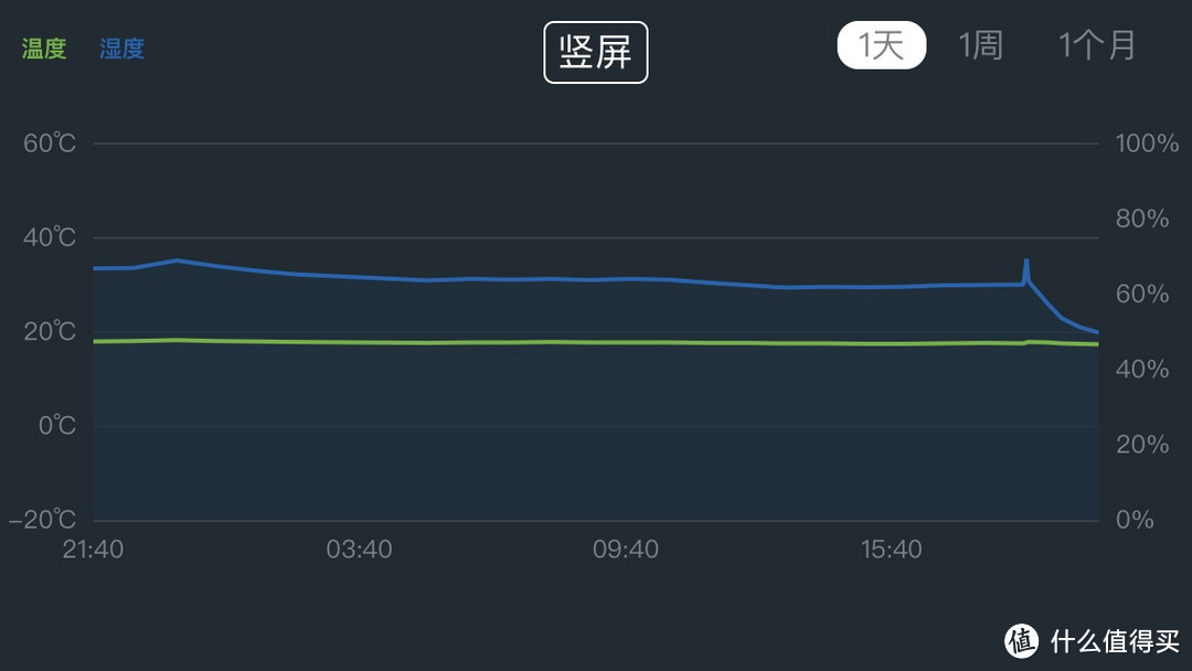 懒癌扩散——MI 小米智能硬件入门再指南