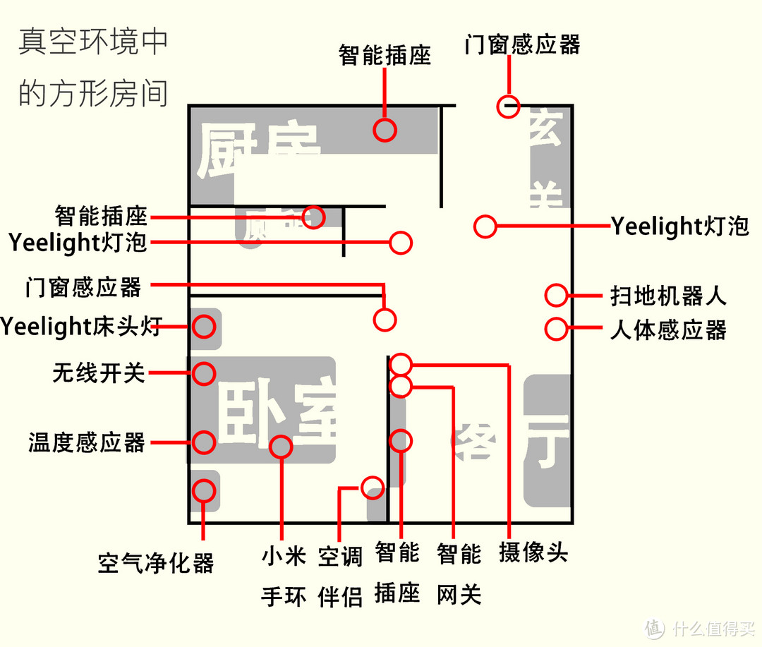 懒癌扩散——MI 小米智能硬件入门再指南