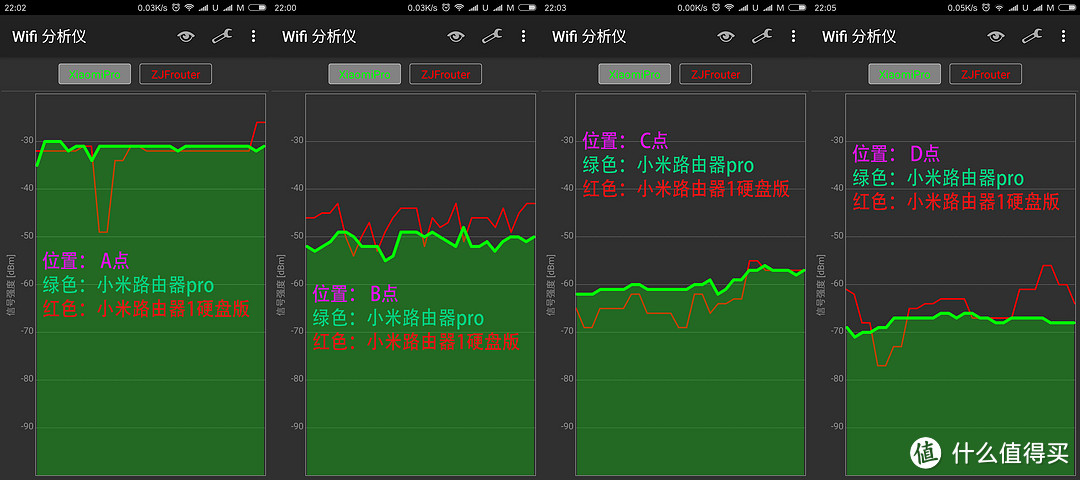 MI 小米 小米路由器Pro 简单对比评测