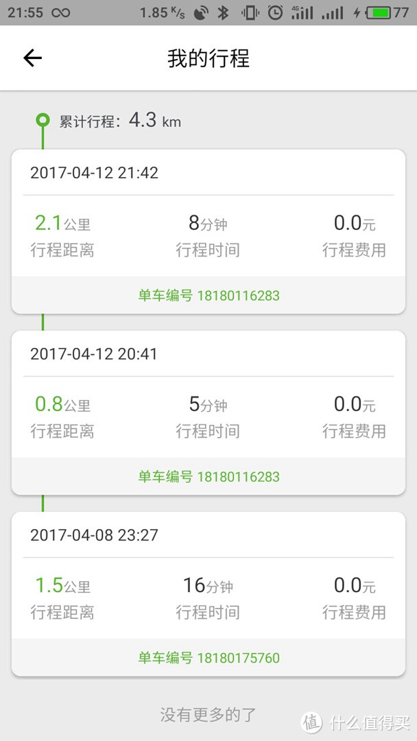 杭州共享单车权力榜更新：ofo逆袭，优拜入局，小鸣跌落