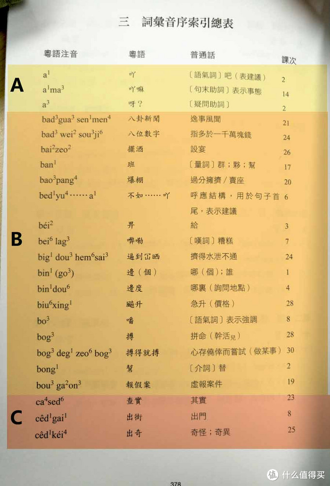 追爆tvb 听烂张学友 看透无间道 却依旧说不出一口地道港腔粤语 你一定是五行缺这本书 工具书 什么值得买