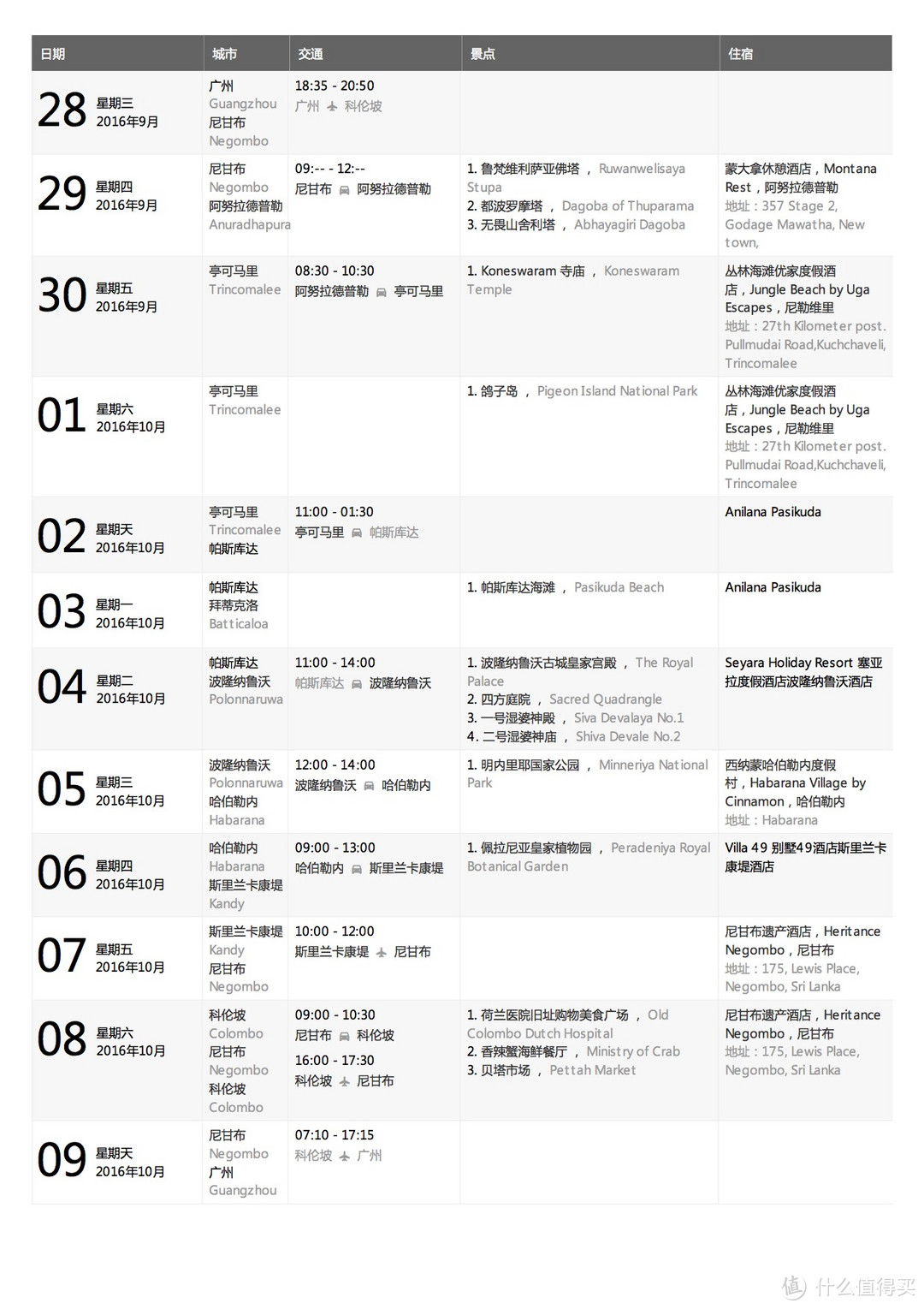 前期准备（含旅游视频／攻略／包车信息）