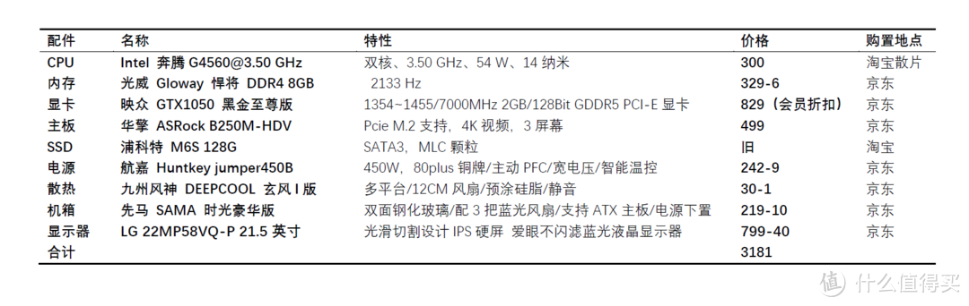 什么值得装：赶上G4560的装机热潮——B250+GTX1050性价比装机经验分享