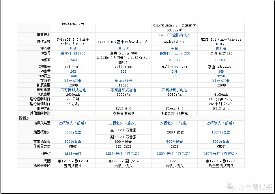 MEIZU 魅族 MX6 全网通手机 送媳妇的千元礼新机 新司机第二弹