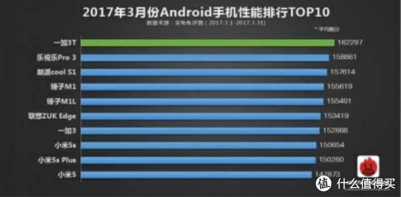 QC3.0转VOOC低压闪充--一加3T DASH闪充完美解决方案