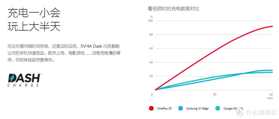 QC3.0转VOOC低压闪充--一加3T DASH闪充完美解决方案