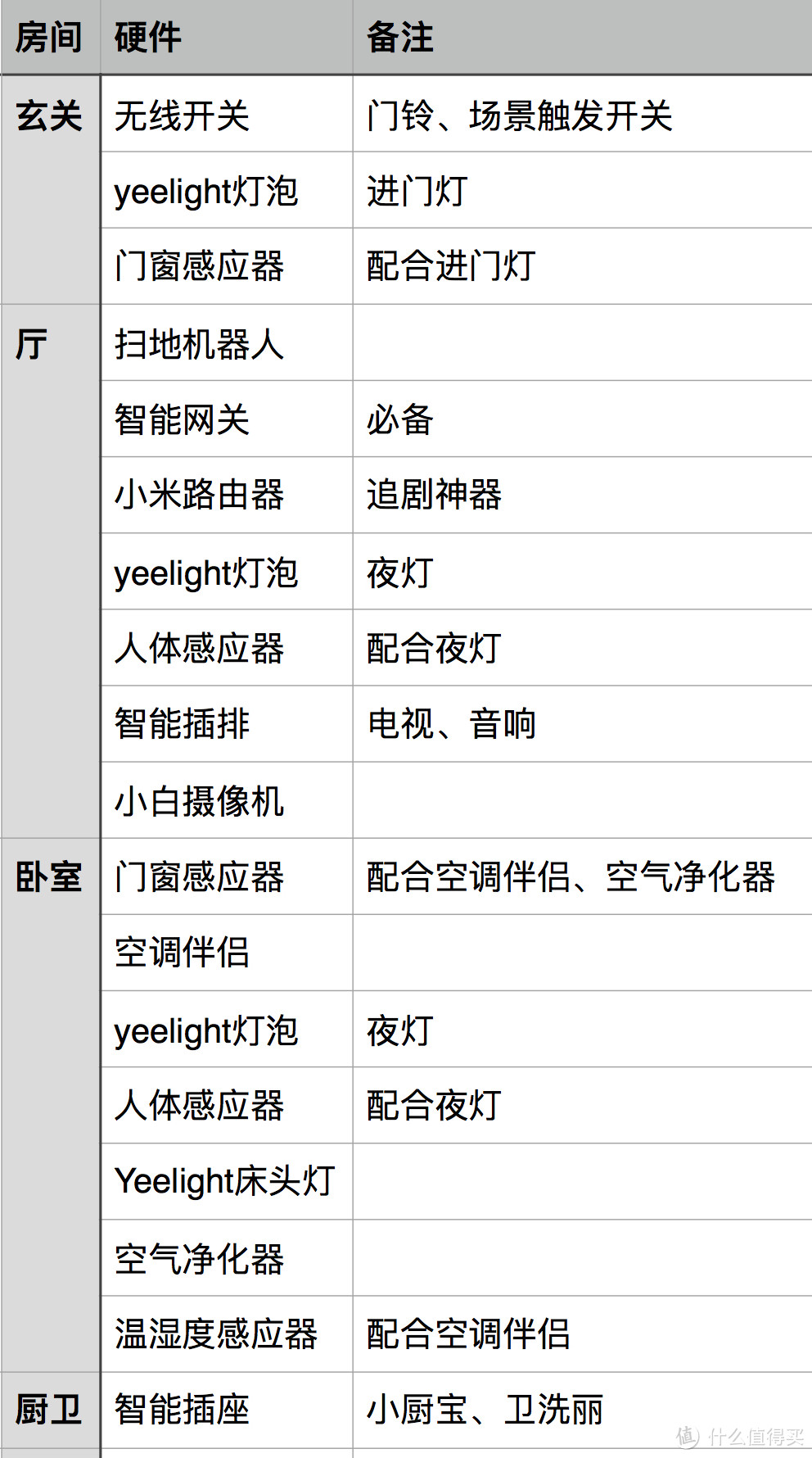 懒癌扩散——MI 小米智能硬件入门再指南