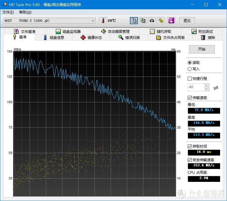 #原创新人#土豪金 HGST TOURO S 移动硬盘 开箱