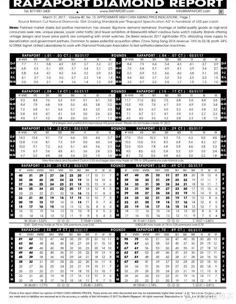 买钻石怕被坑？钻石从业者告诉你钻石要怎么选+去哪买（钻石价格表+闪瞎眼动图）