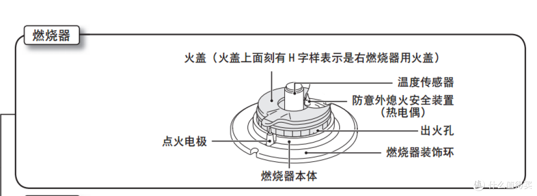 从 天猫 美大集成灶 到 日亚 Paloma 百乐满 Facies 燃气灶