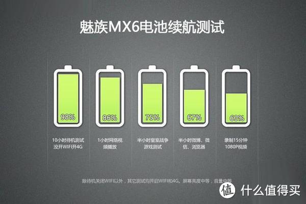 MEIZU 魅族 MX6 全网通手机 送媳妇的千元礼新机 新司机第二弹