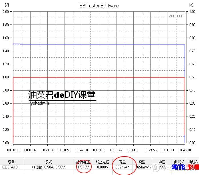 省钱大作战淘汰一次性五号电池升级锂电  再揭锂电池黑幕