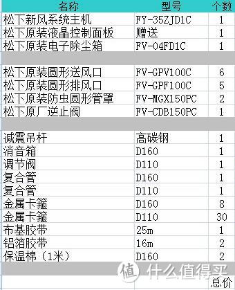 抛砖引玉，谈谈我家新风的选择与安装