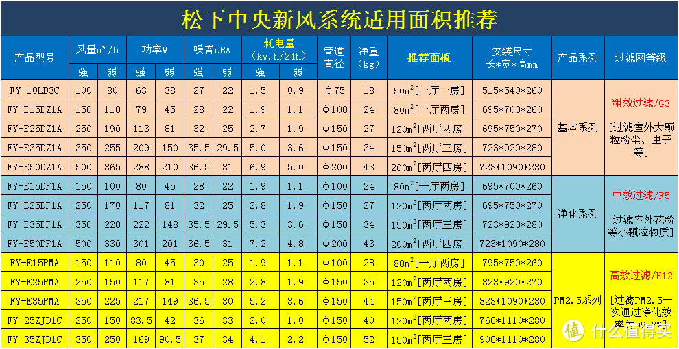 抛砖引玉，谈谈我家新风的选择与安装