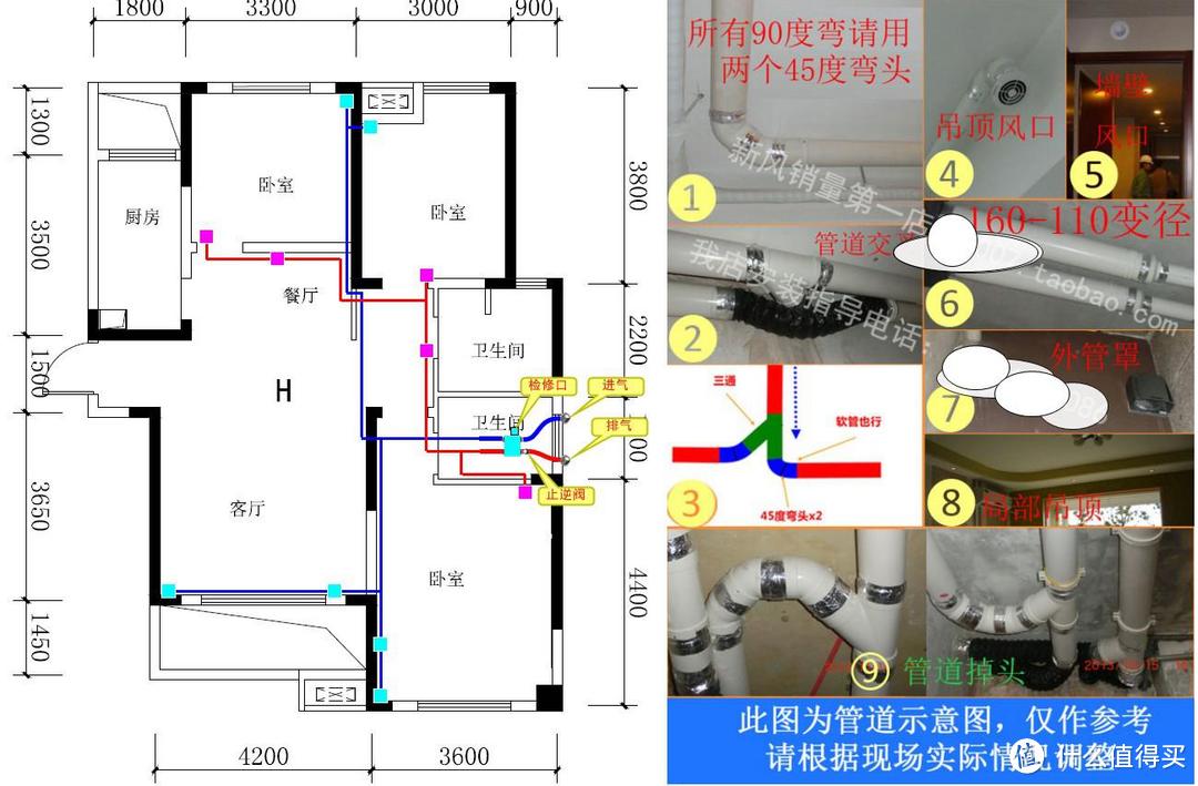 抛砖引玉，谈谈我家新风的选择与安装