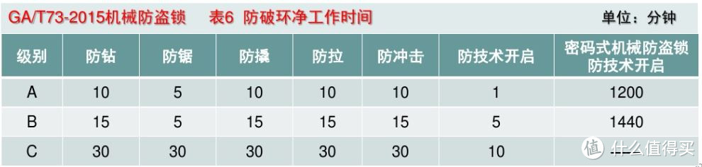 就是因为懒和健忘：必达 i8和第吉尔 91智能锁 使用体验