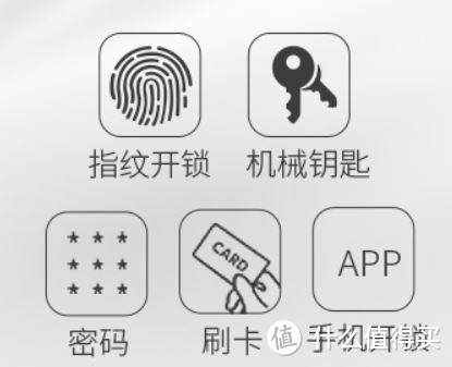 就是因为懒和健忘：必达 i8和第吉尔 91智能锁 使用体验