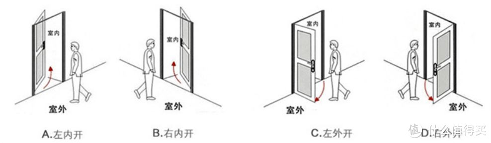 就是因为懒和健忘：必达 i8和第吉尔 91智能锁 使用体验