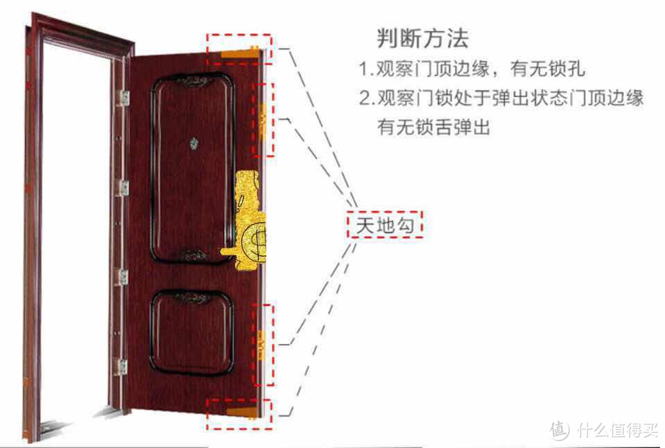 就是因为懒和健忘：必达 i8和第吉尔 91智能锁 使用体验