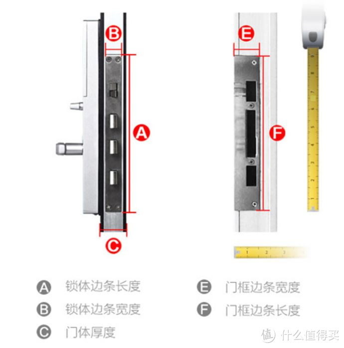 就是因为懒和健忘：必达 i8和第吉尔 91智能锁 使用体验