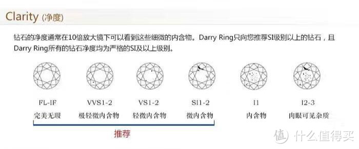 买钻石怕被坑？钻石从业者告诉你钻石要怎么选+去哪买（钻石价格表+闪瞎眼动图）