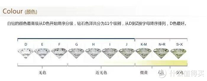 买钻石怕被坑？钻石从业者告诉你钻石要怎么选+去哪买（钻石价格表+闪瞎眼动图）