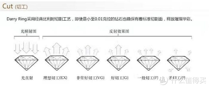 买钻石怕被坑？钻石从业者告诉你钻石要怎么选+去哪买（钻石价格表+闪瞎眼动图）