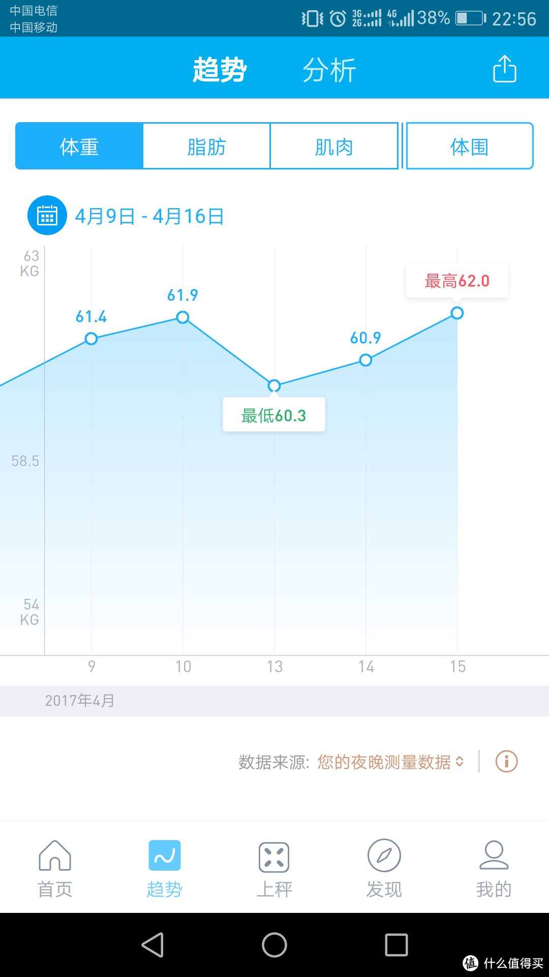 请个毒舌体脂秤来监督我甩肉——PICOOC 有品 智能体脂秤S3Lite