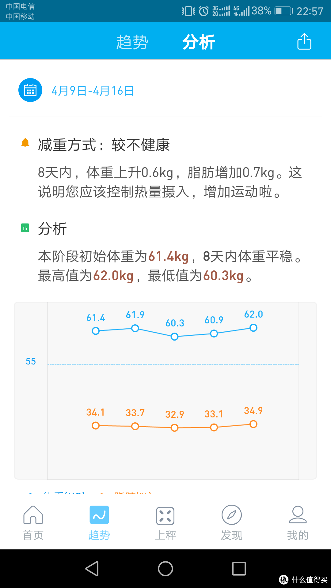 请个毒舌体脂秤来监督我甩肉——PICOOC 有品 智能体脂秤S3Lite