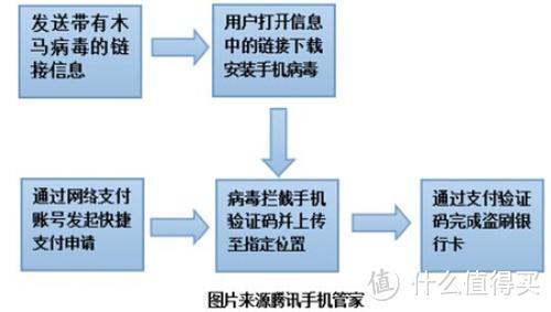 体验式盗刷——谁动了我的银行卡？