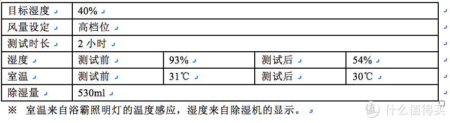 Dustie DDH500干衣除湿机实测！有图有真相！