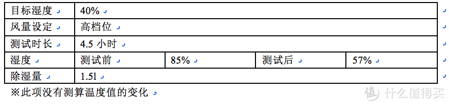 Dustie DDH500干衣除湿机实测！有图有真相！