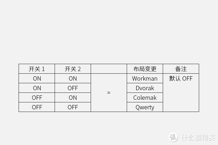 出差好伴侣  ikbc Poker2  61键机械键盘