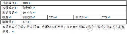 Dustie DDH500干衣除湿机实测！有图有真相！